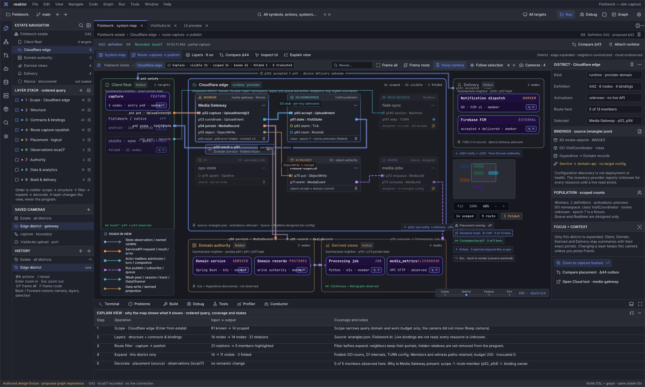 04.03A · Reaktor Graph · System map — Cloudflare edge district