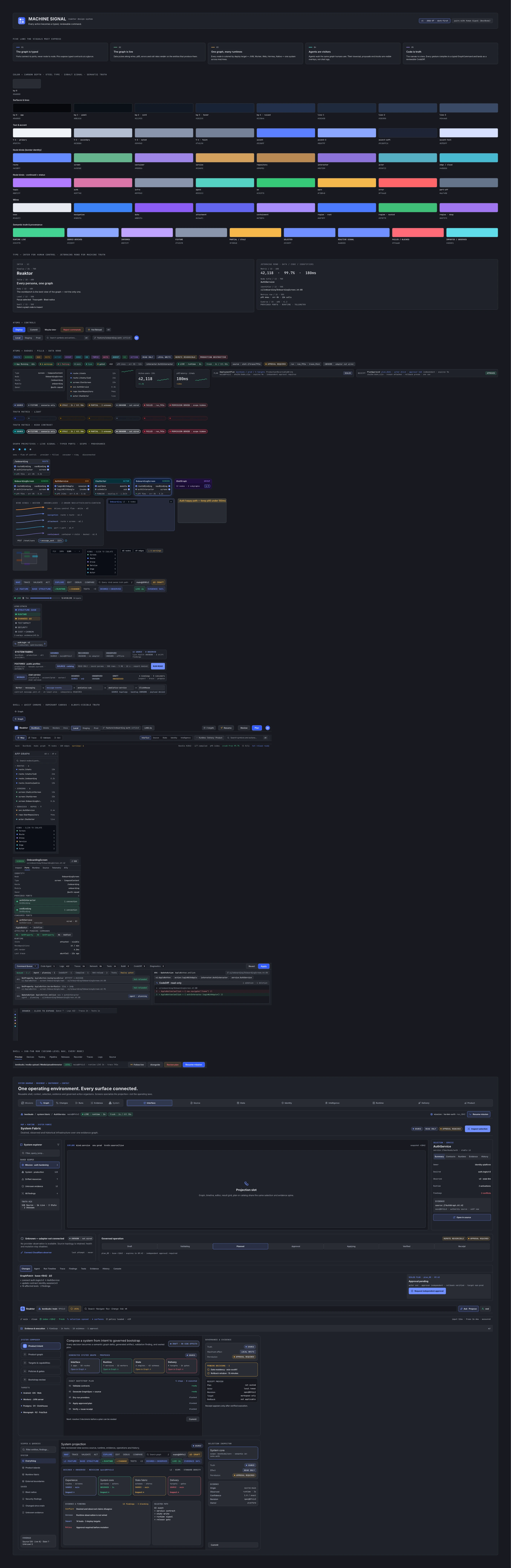05.00 · Interface System — Machine Signal Design System
