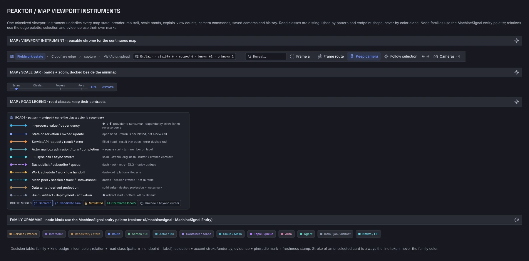 16.05 · Reaktor Graph · Map viewport instruments