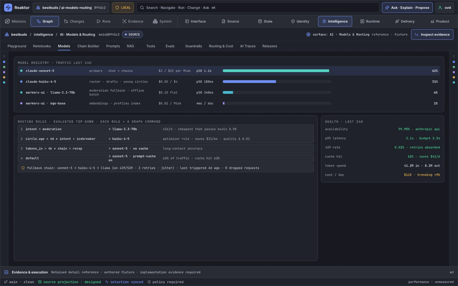 12.02 · AI · Models & Routing