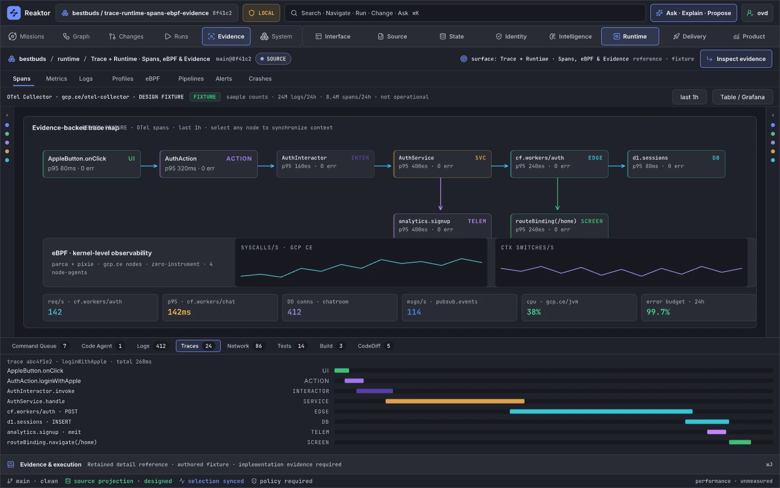 10.01 · Trace + Runtime · Spans, eBPF & Evidence