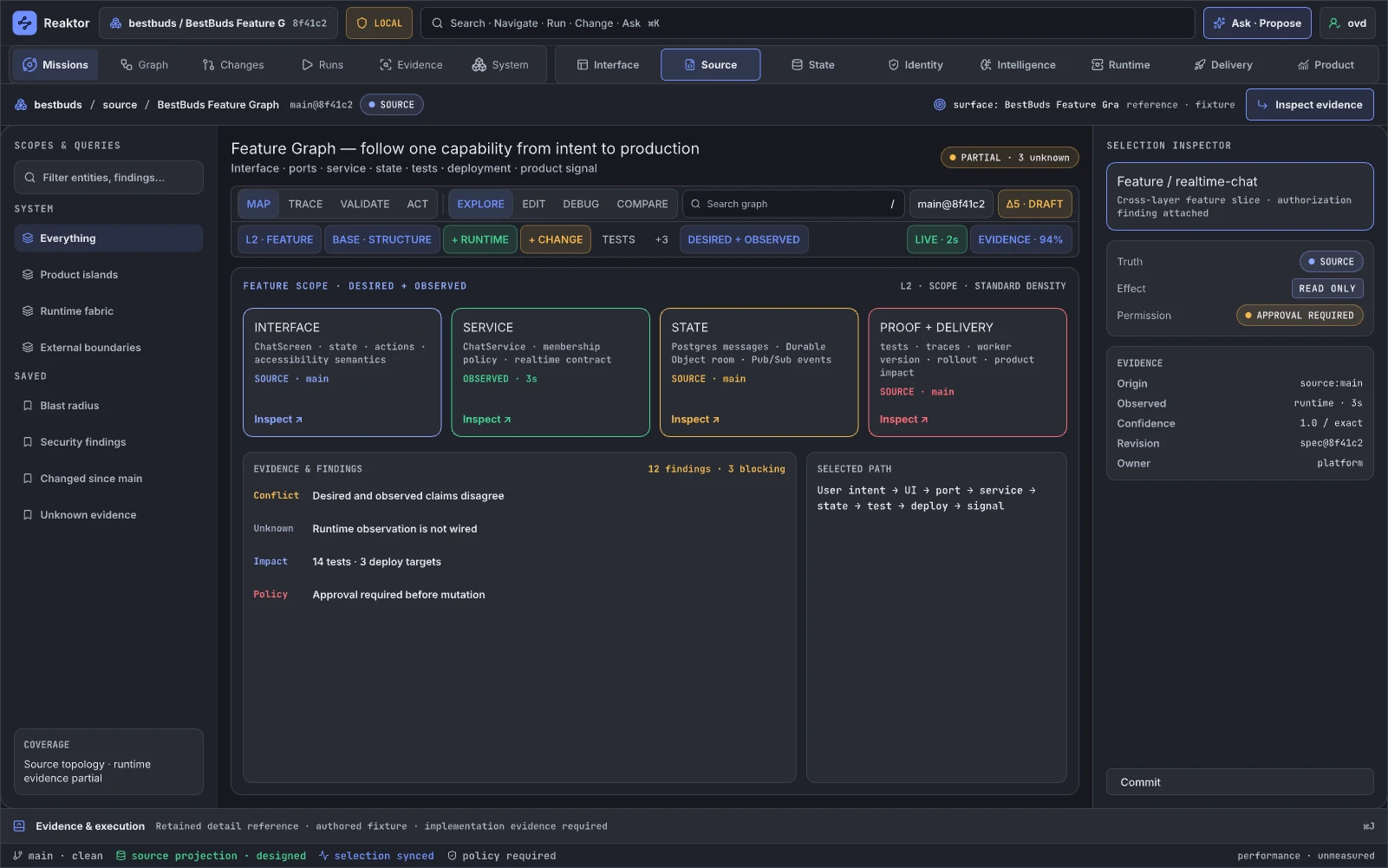 02.04 · Create · BestBuds Feature Graph