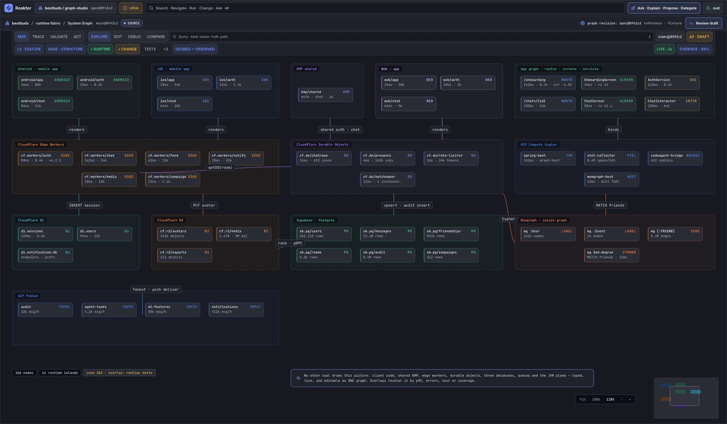 04.01 · Graph · System Graph