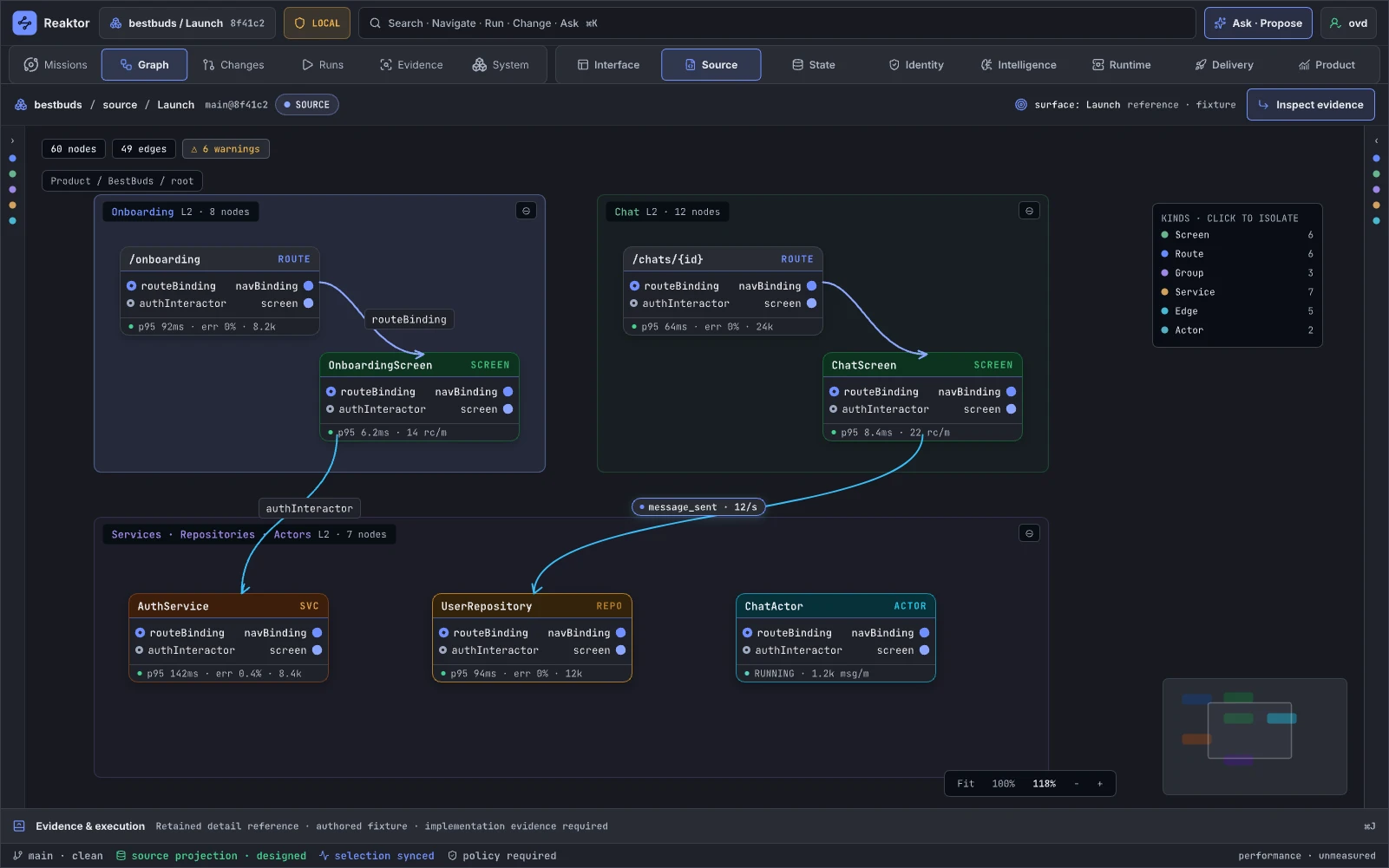 04.04 · Graph · Launch