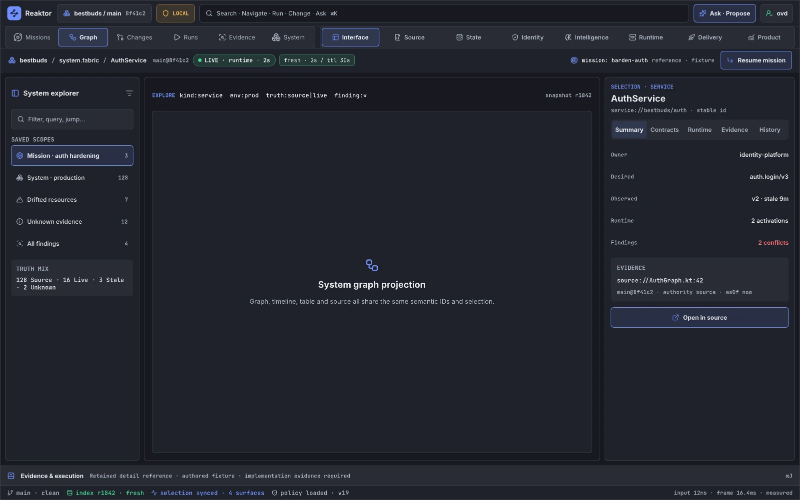 STATE · System Studio Shell · Expanded 1600 · Dark