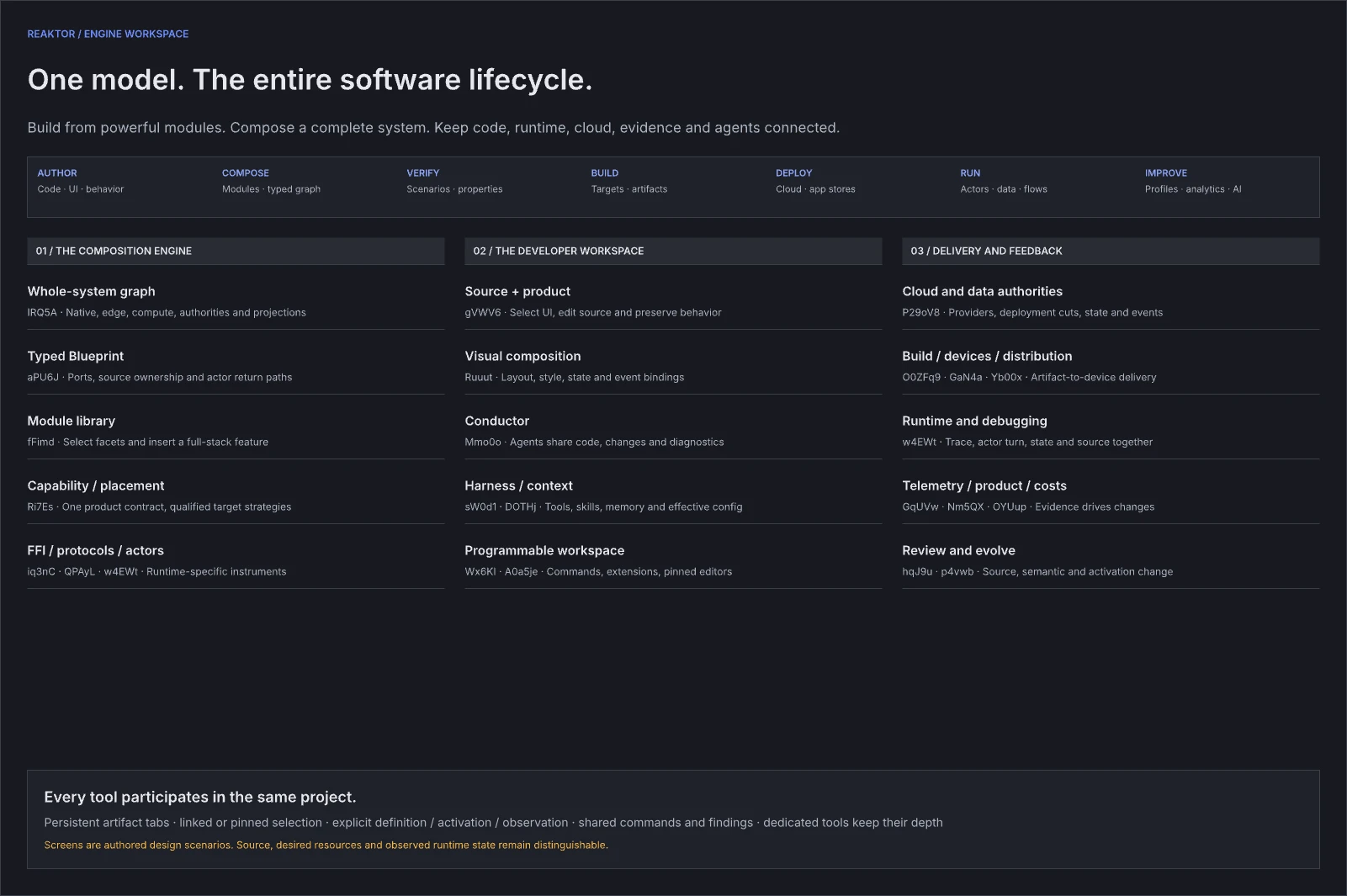 00 · START HERE — Reaktor Product Atlas