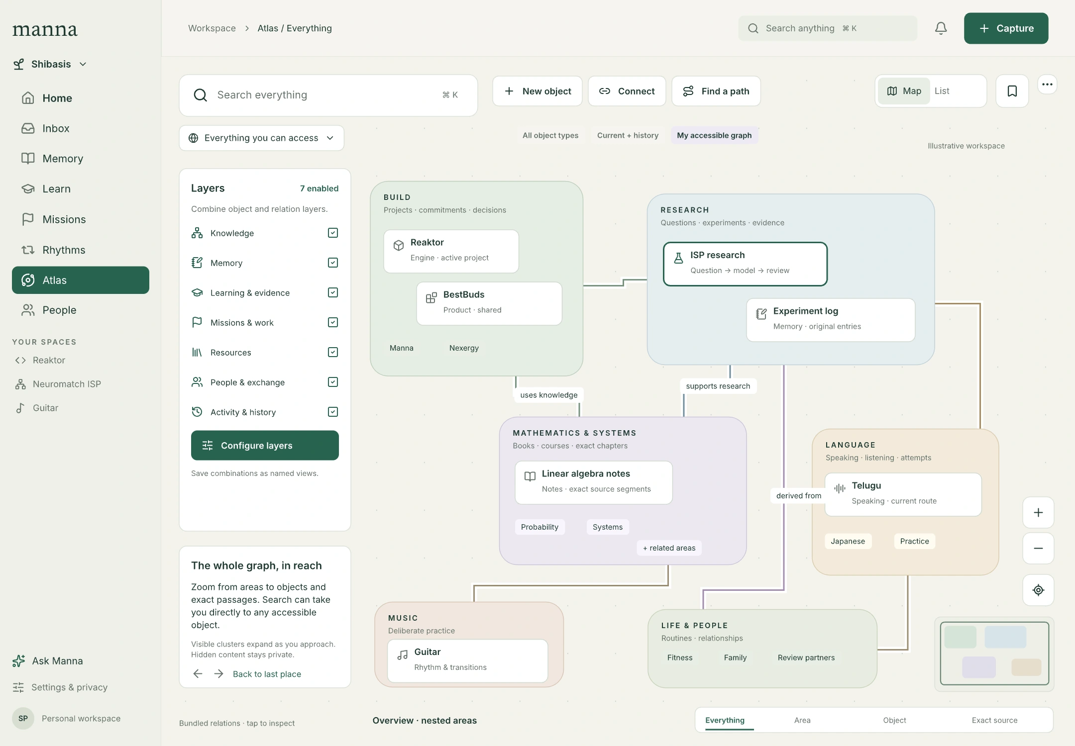 Atlas overview with nested areas, relation corridors, layers and semantic zoom.